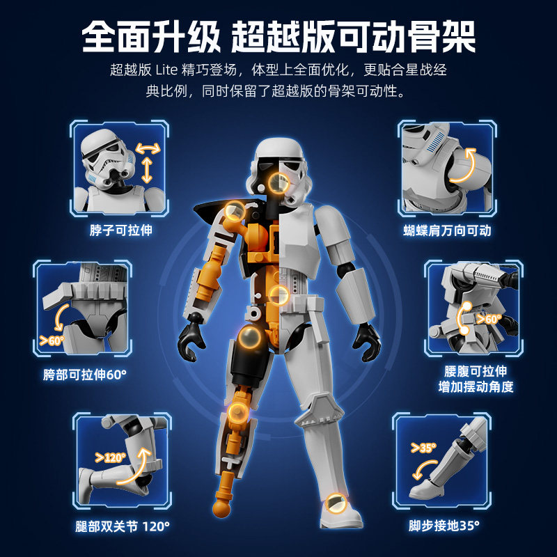 100% Oryginalne Klocki Konstru – Model Kit Star Wars recenzja i cena