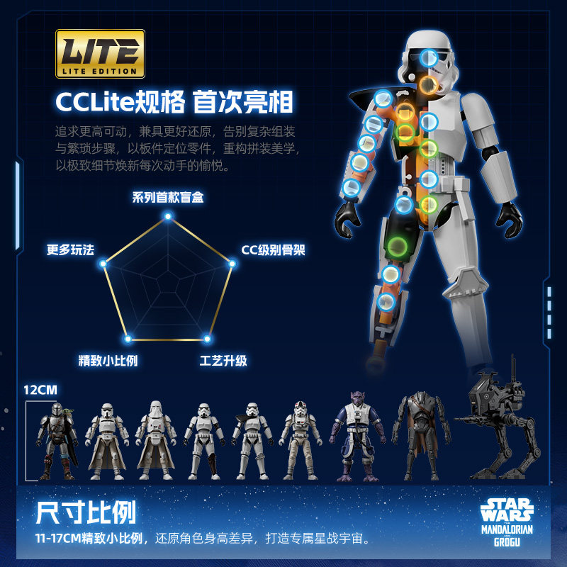100% Oryginalne Klocki Konstru – Model Kit Star Wars recenzja i cena
